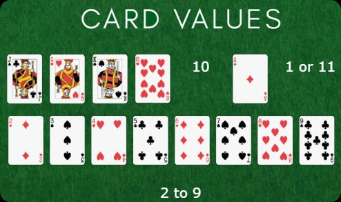 Blackjack card values.